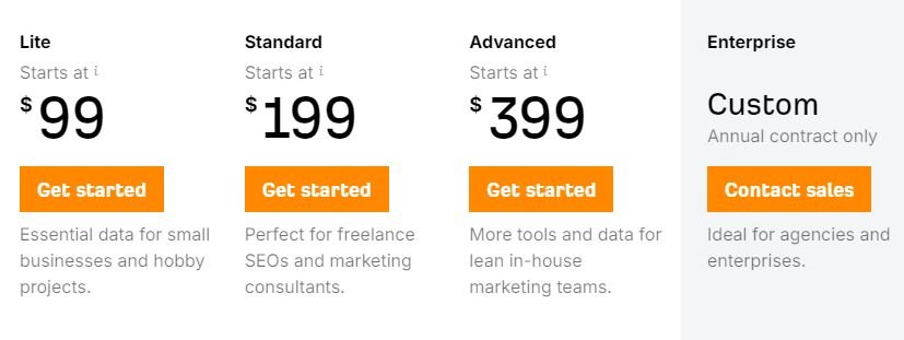 Best SEO Tools for Beginners: Ahrefs Pricing