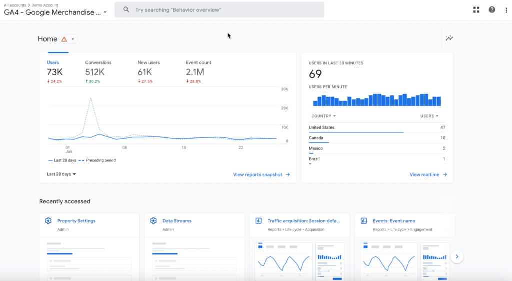 Best SEO Tools for Beginners: Dashboard Google Analytics